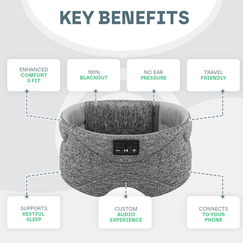 Smart Bluetooth 360° Eye Mask