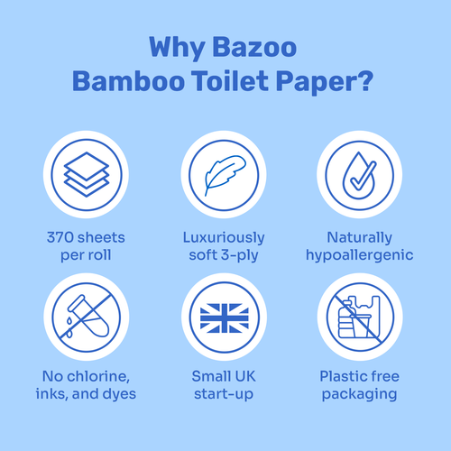 Bazoo Bamboo Toilet Roll Single Roll – 370 Sheets Unbleached Eco Toilet Paper