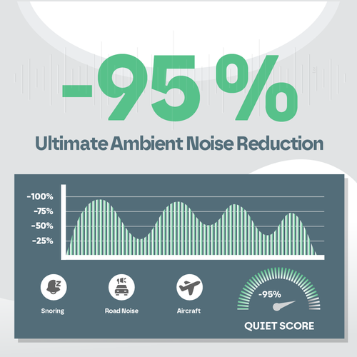 Sleep Earplugs Pro