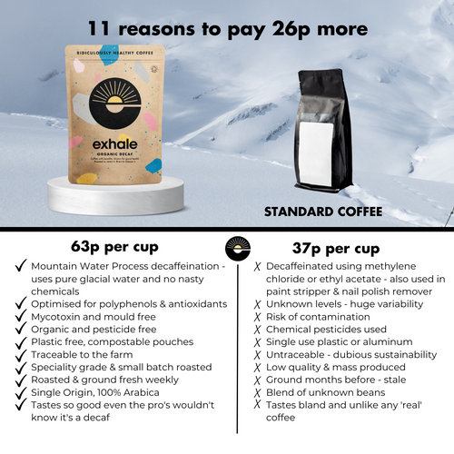 Organic Decaf Coffee