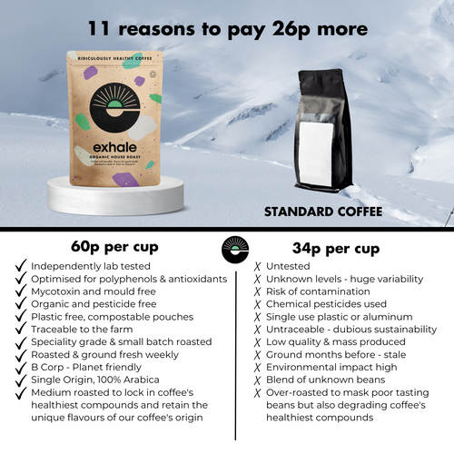 Organic House Roast Coffee