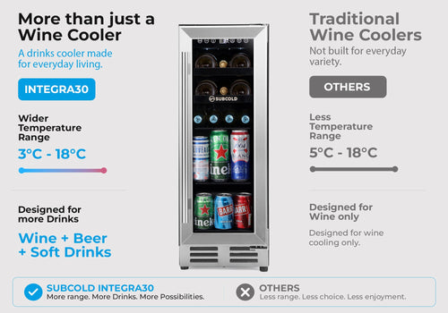 Subcold Integra30 Integrated 2 in 1 Drinks & Wine Cooler