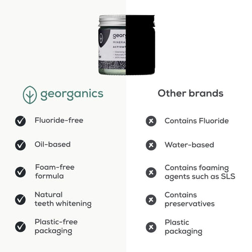 Georganics Fluoride Free Charcoal Toothpaste 60ml Natural Mineral Formula