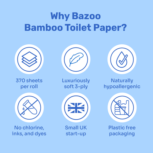 Bamboo Toilet Paper – Single Roll, Soft | Unwrapped
