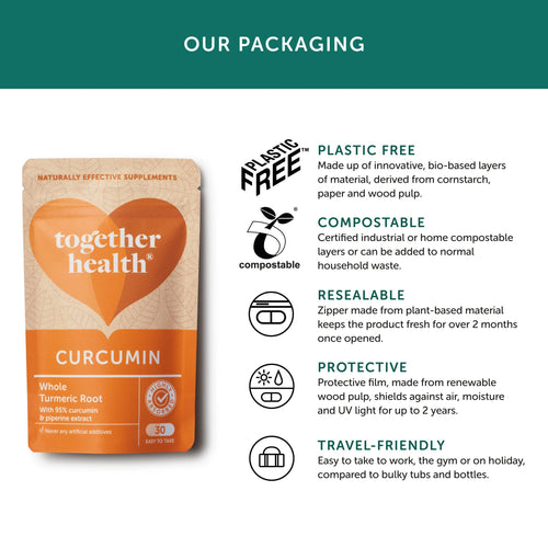 Curcumin – Turmeric Supplement – 30 Capsules