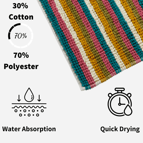 OLIVIA ROCCO Padstow Stripe Bathmat 50 x 80 cm Quick-Drying Anti-Slip Absorbent Durable