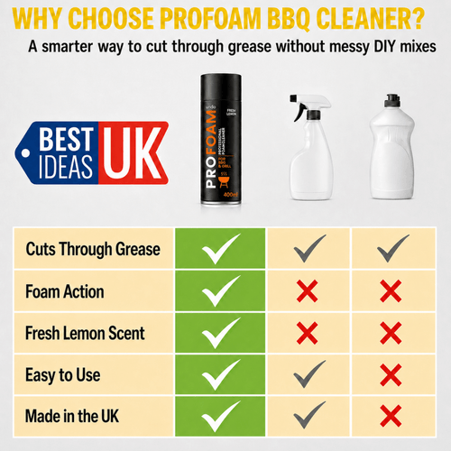 Profoam - BBQ & Grill Cleaner | Fresh Lemon