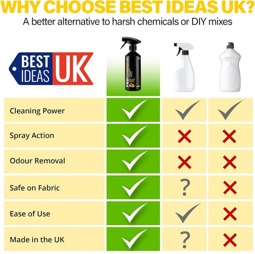 Proformula - Carpet & Fabric Cleaner