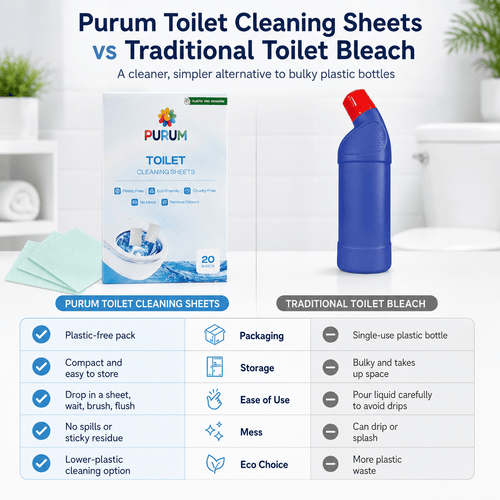 Purum Toilet Cleaning Sheets – Plastic-Free & Eco-Friendly - 20 Pack