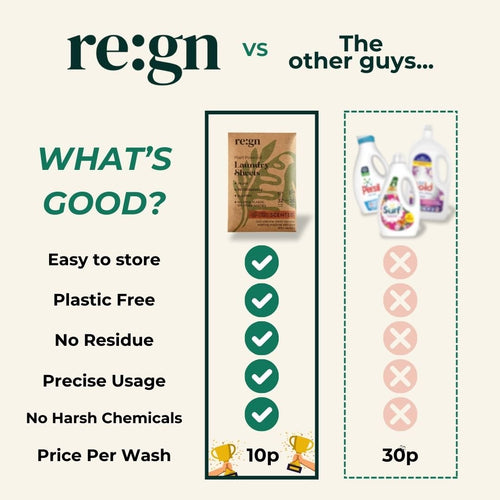 Re:gn Laundry Detergent Sheets Scented  - 1  Wash Sample