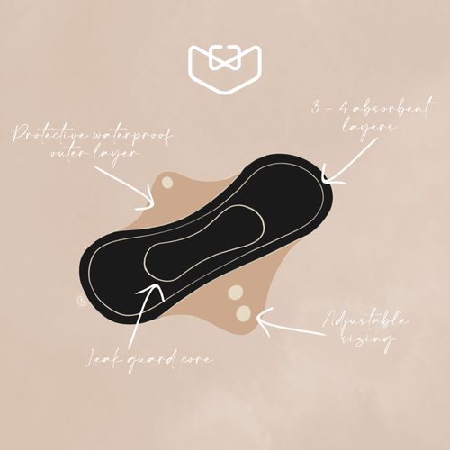 Reusable Period Pads