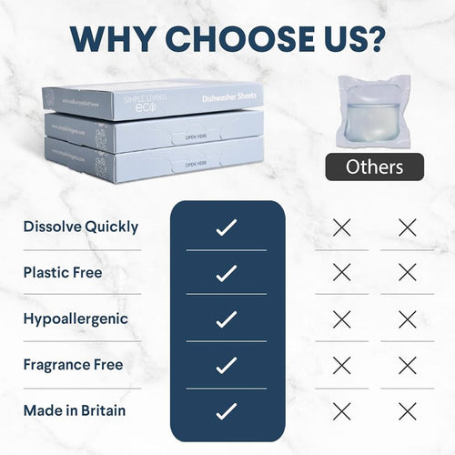 Eco Dishwasher Sheets | 32 Washes